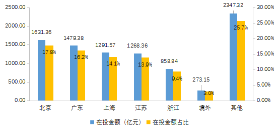 【中基协会报告】2020年私募基金统计分析简报