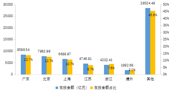 【中基协会报告】2020年私募基金统计分析简报