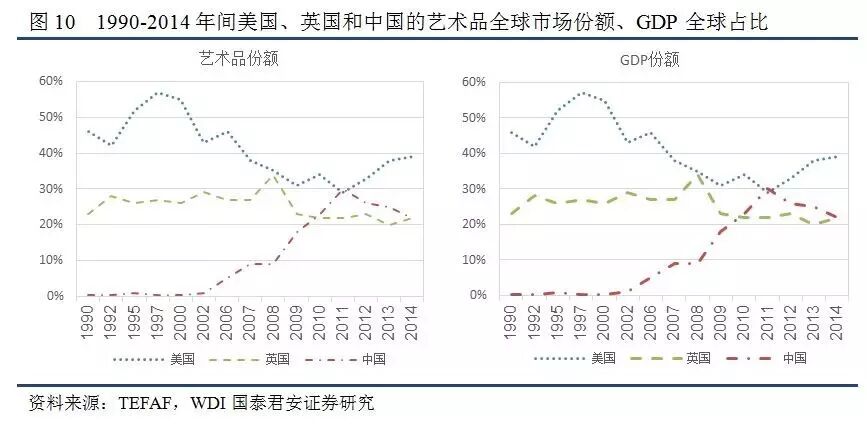 另类投资是中国理财市场的新拓沃土