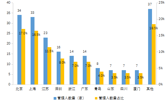 【中基协会报告】2020年私募基金统计分析简报