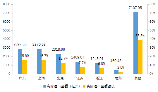 【中基协会报告】2020年私募基金统计分析简报