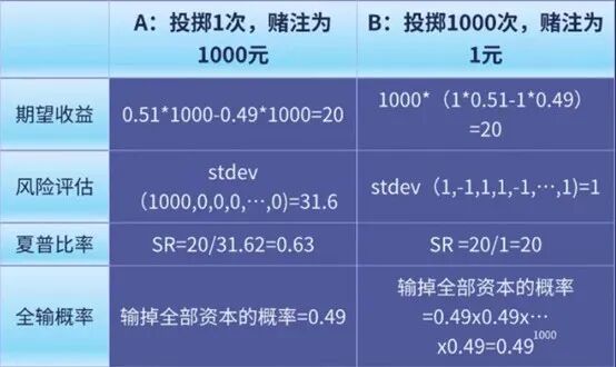 表格
AI 生成的内容可能不正确。