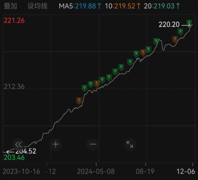 陷入困局的私募FOF还有翻身的机会吗?