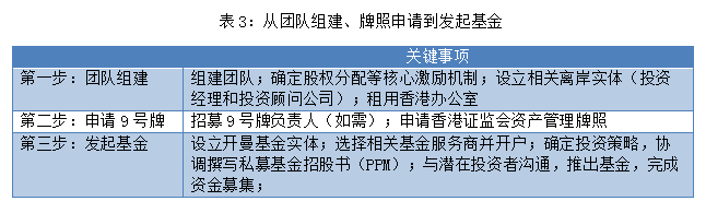如何在香港设立私募机构及私募基金?
