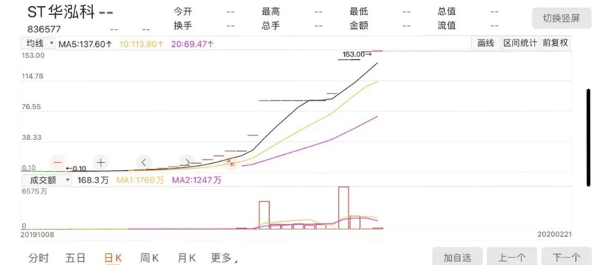 多位投资人举报,百亿级私募爆雷?