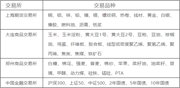 量化投资之CTA策略