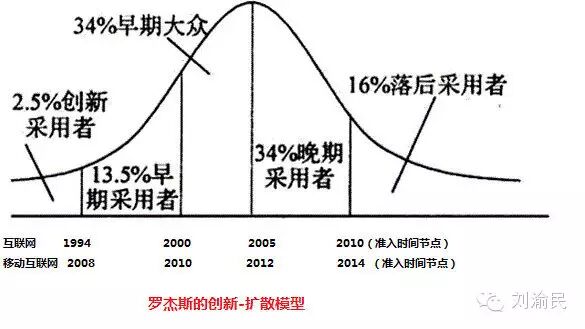 创业是红海好还是蓝海好?