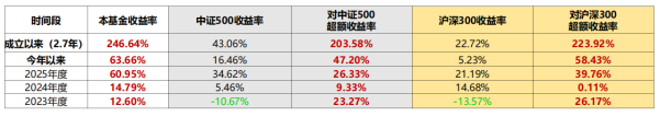 君弘投资:AI时代的产业趋势私募投资专家