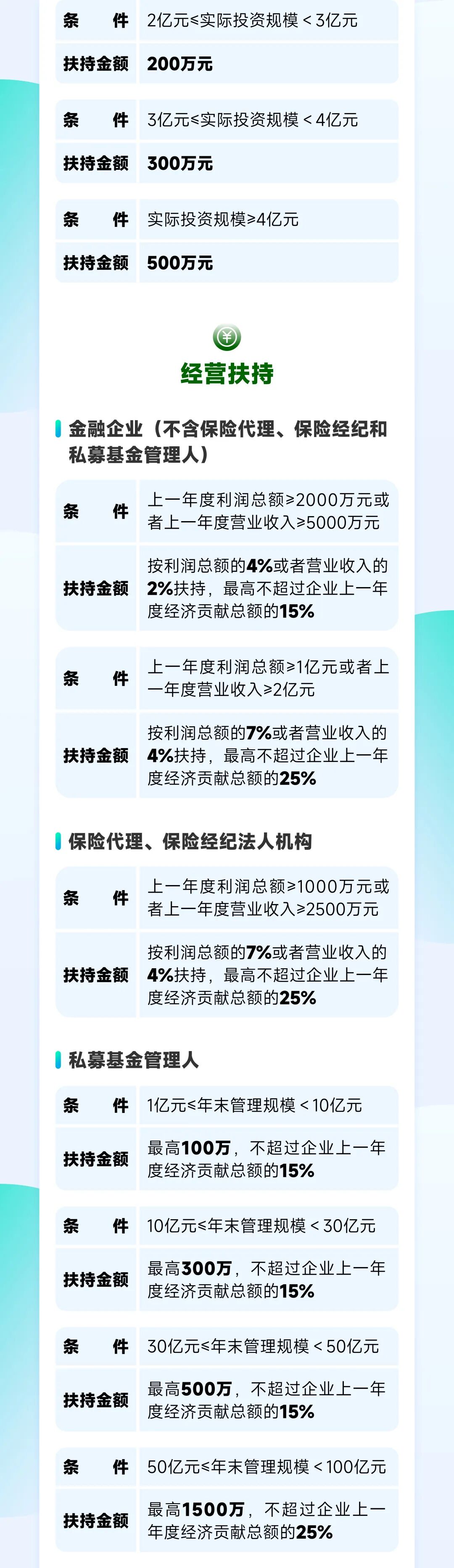 一图读懂横琴促进金融产业发展扶持政策