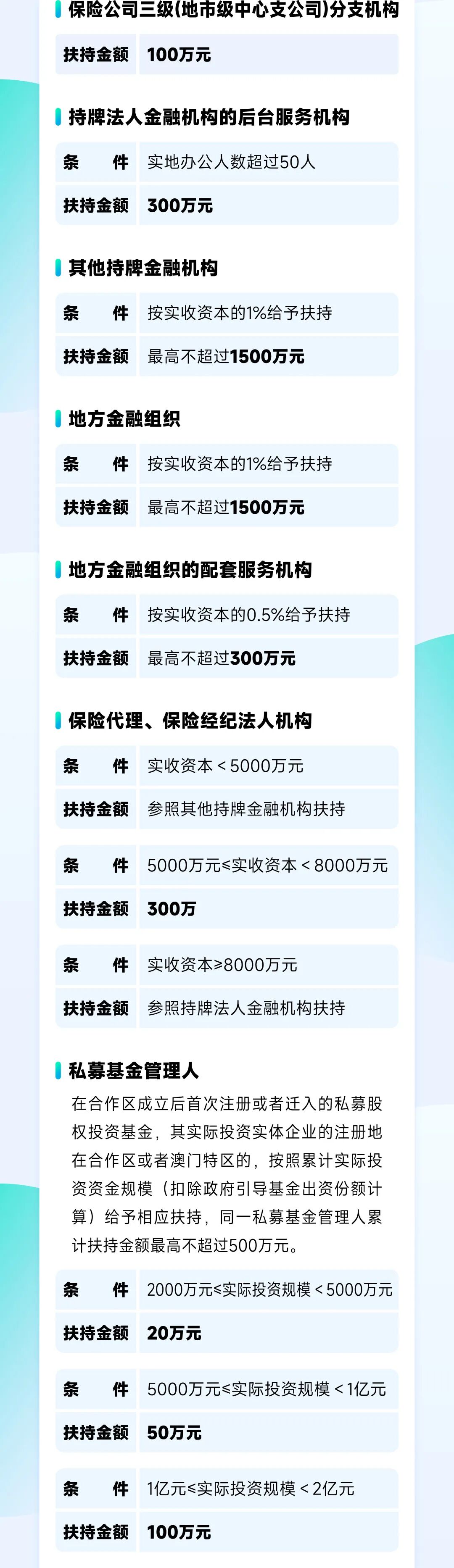 一图读懂横琴促进金融产业发展扶持政策