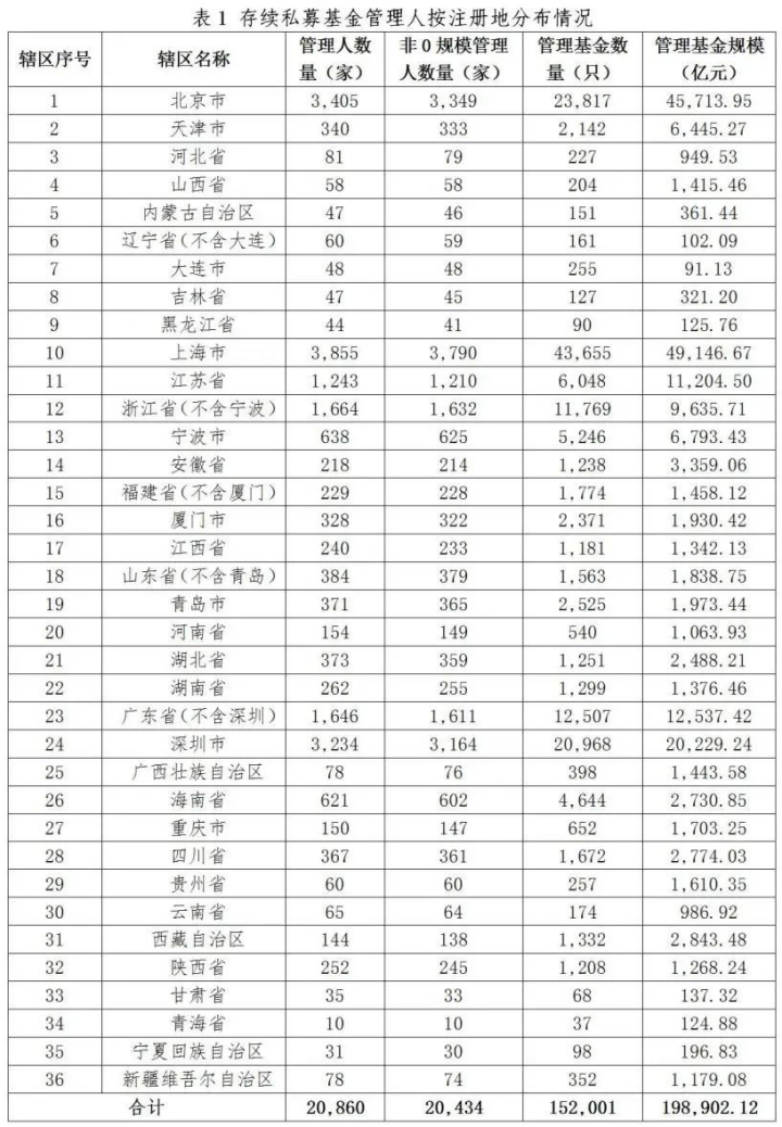 【协会数据】私募基金管理人登记及产品备案月报（2024年5月）