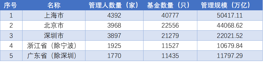 盘点2022年私募大事件,展望2023年的期待与布局