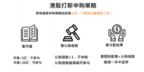 港股打新，除了参与公开配售还有一种收益更高的方式