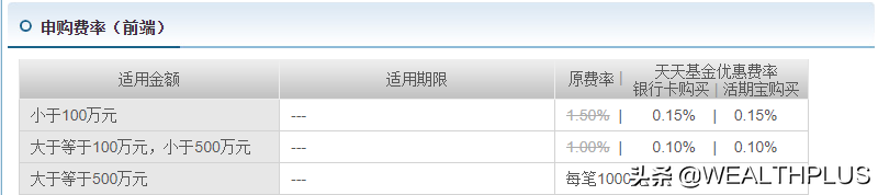 基金买卖费用(前端、后端、A、B和C类型基金等知识)