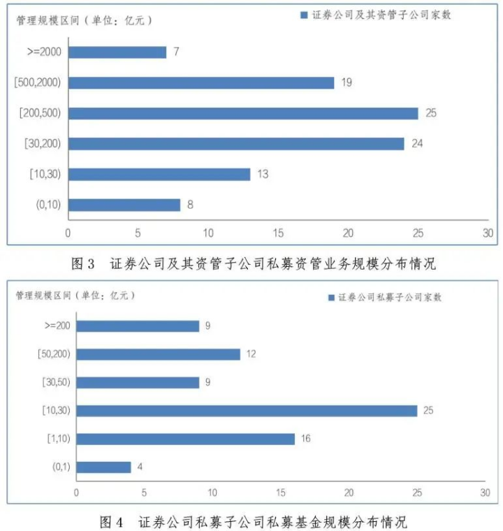 【协会数据】证券期货经营机构私募资管产品备案月报(2024年4月)