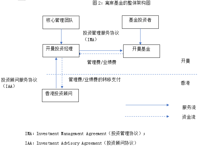 如何在香港设立私募机构及私募基金?