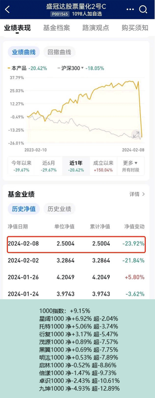 量化指增策略集体翻车的背后