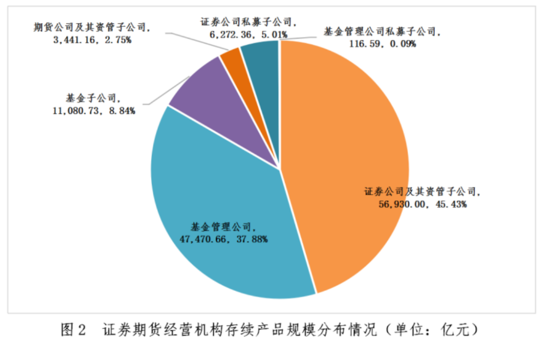 【协会数据】证券期货经营机构私募资管产品备案月报（2024年9月）