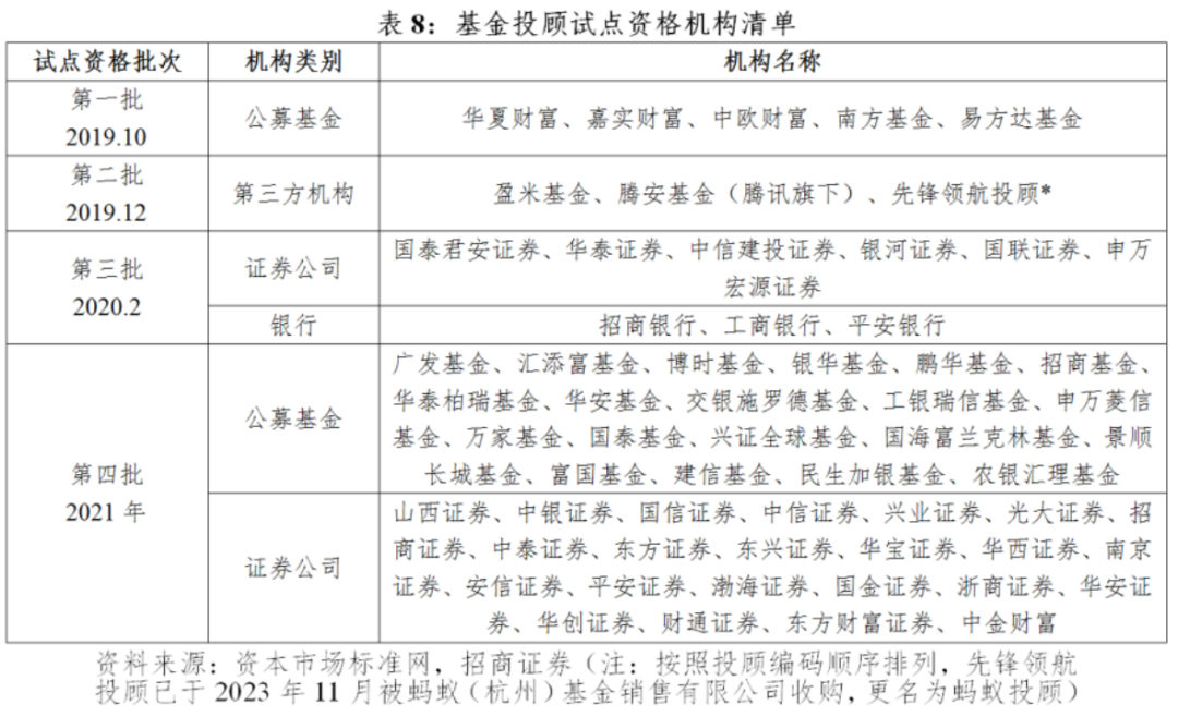 我国基金投顾业务费率优化的美国经验
