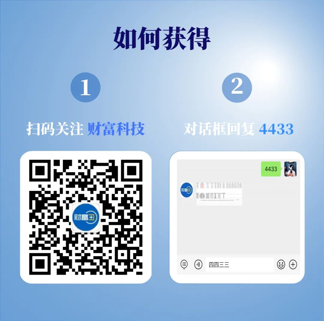 购买基金的“4433法则”,你知道吗?
