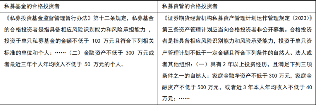 从新规看私募基金和私募资管的监管异同