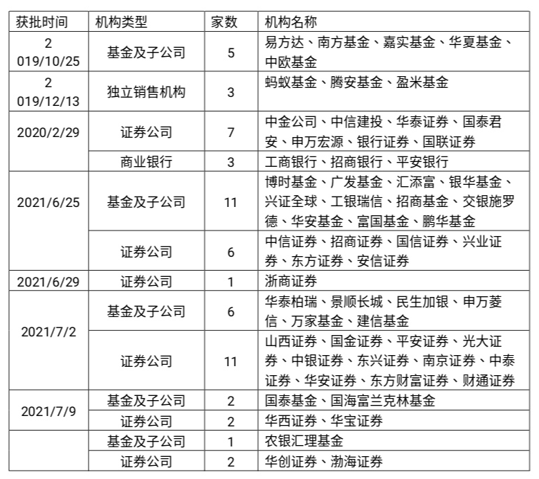 管理型基金投顾是一款什么样的服务?