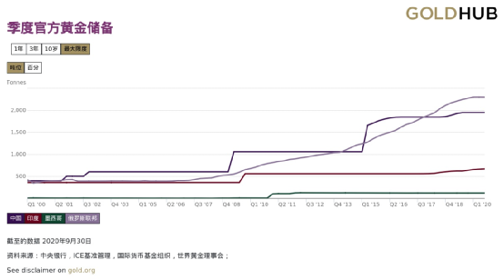 从供需端一窥影响金价的因素