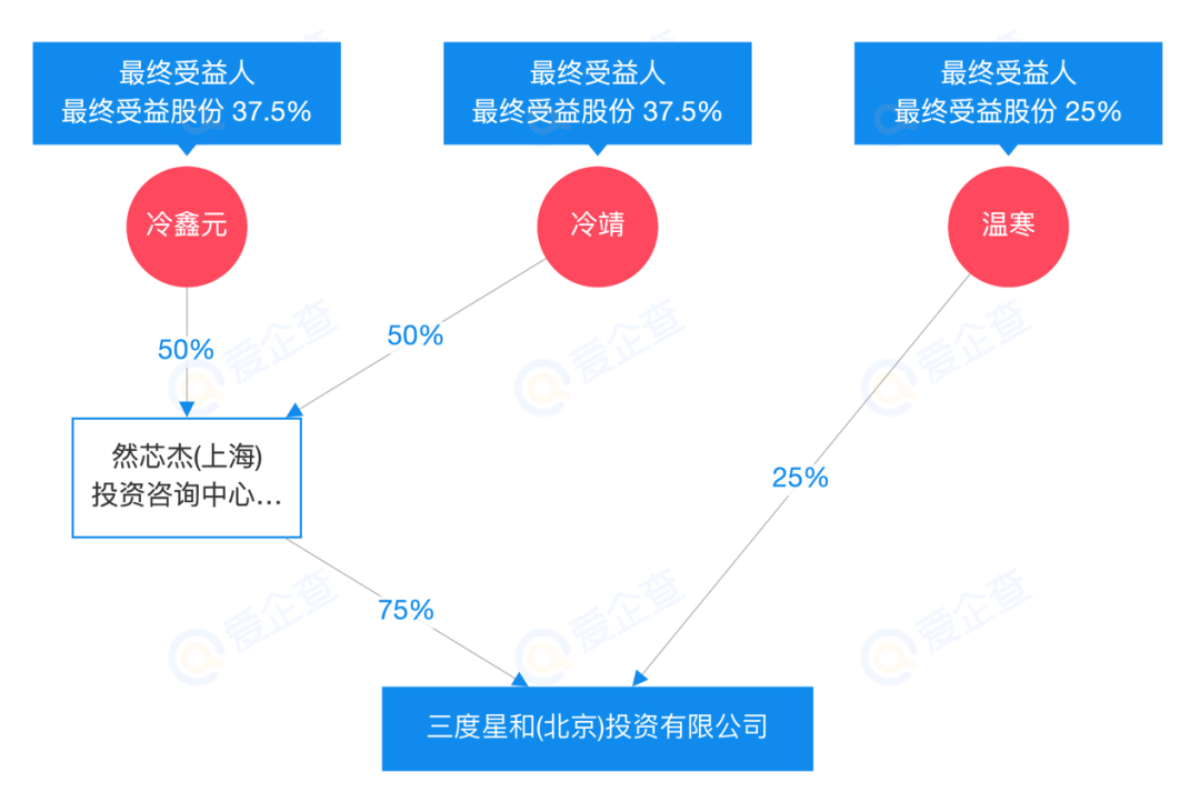 从一侧劳动争议事件,看私募机构的内部管理问题