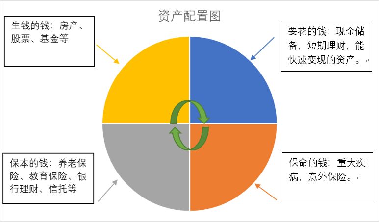 为什么资产配置对今年的财富管理如此重要