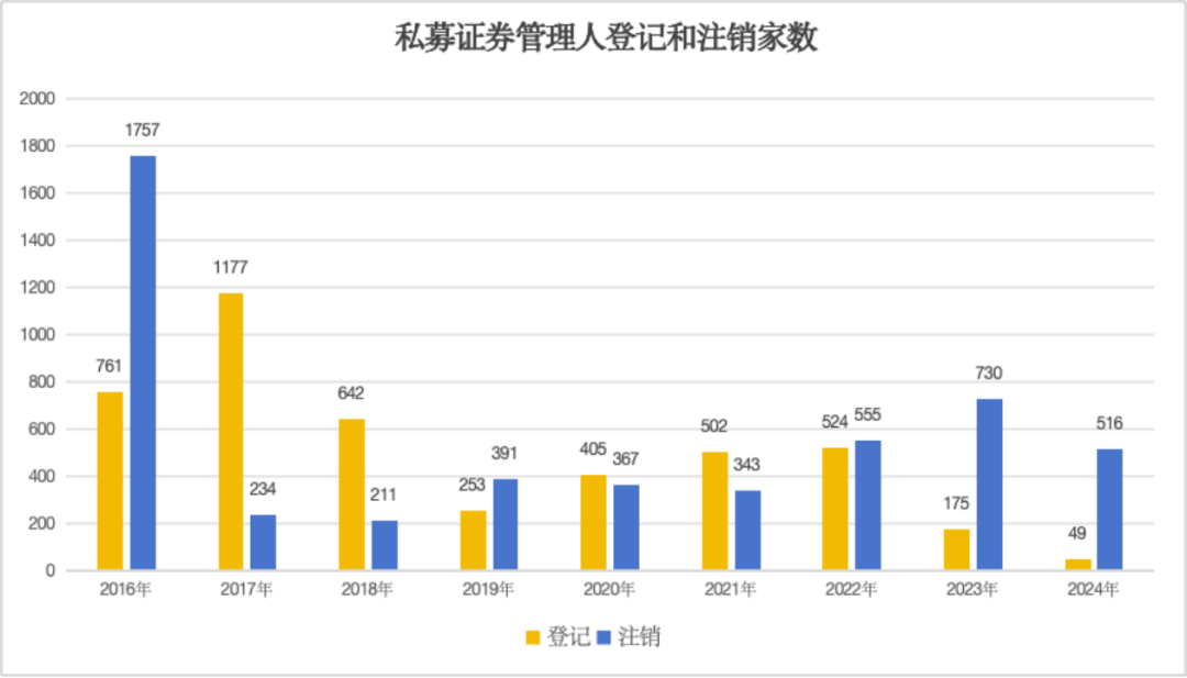 盘点证券私募的2024年,最难的一年即将过去