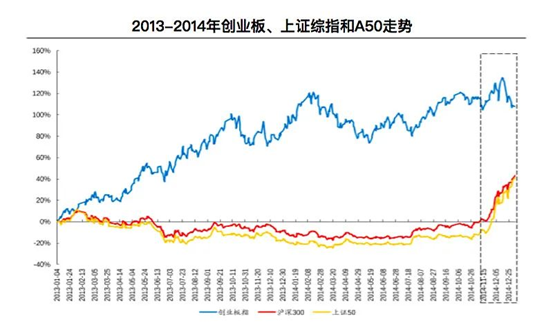 国内量化私募发展简史