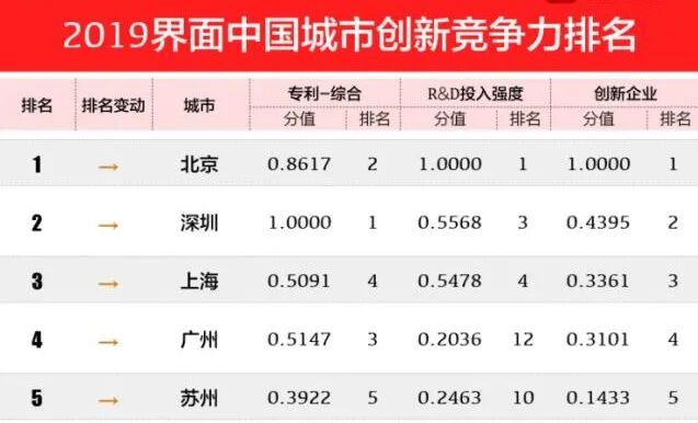 中央“大礼包”如何影响深圳人的财富创造？