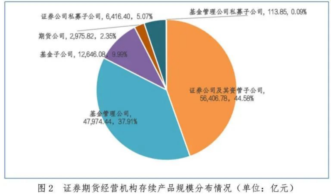 【协会数据】证券期货经营机构私募资管产品备案月报(2024年4月)