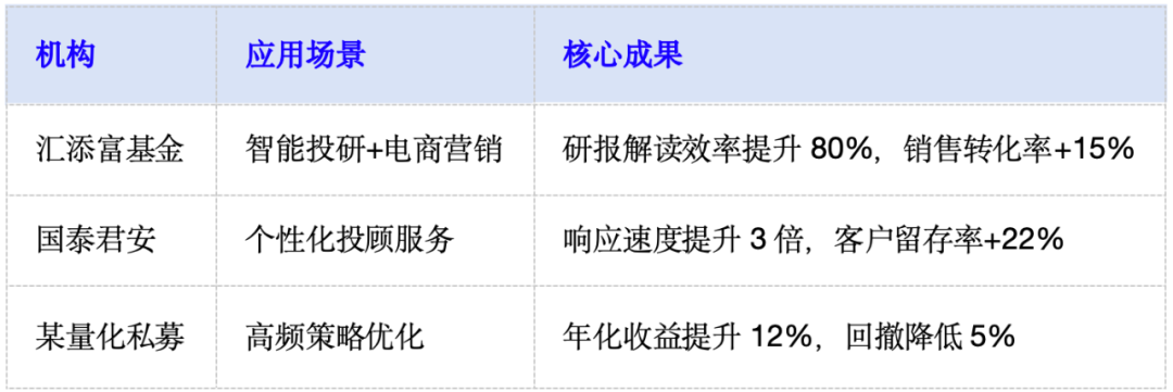 DeepSeek将如何重塑基金投顾业务的未来?