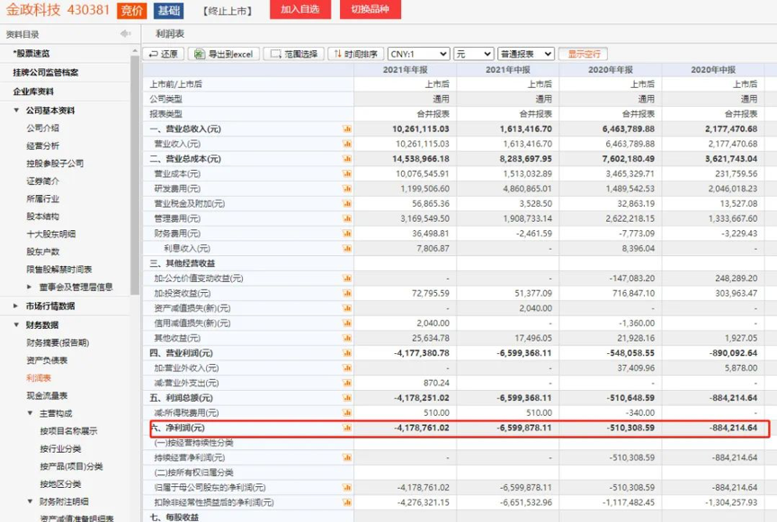 多位投资人举报,百亿级私募爆雷?