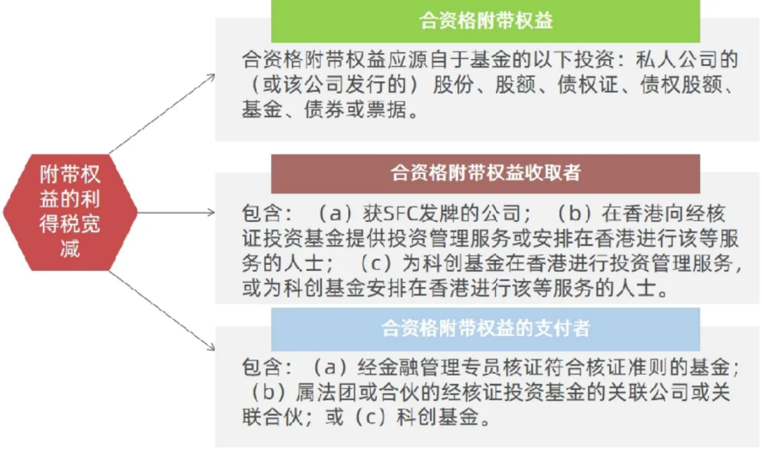 一文了解香港私募基金结构OFC