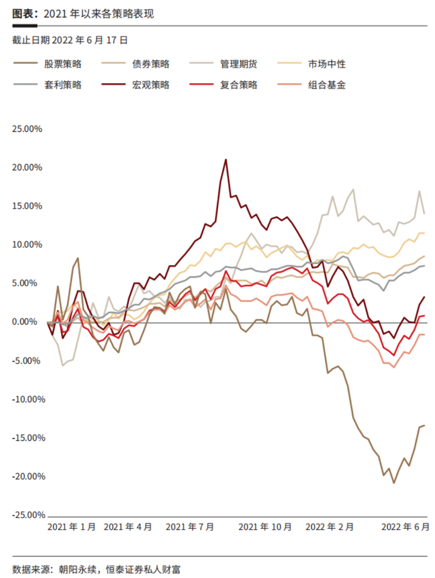 经过今年上半年的市场洗礼,私募证券基金行业会有什么变化?