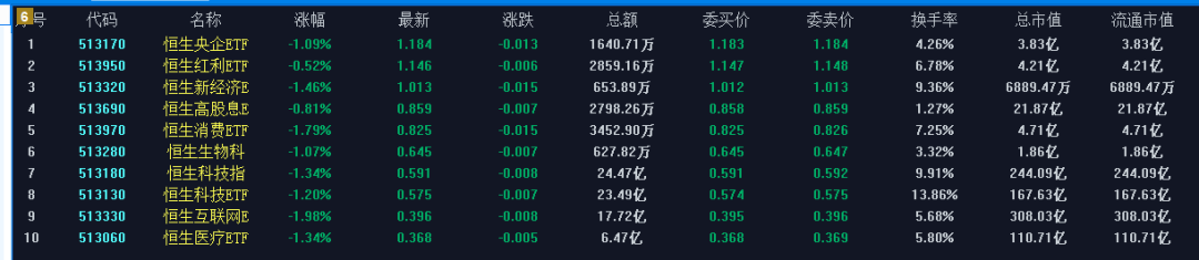 趋势反转T+0策略通过QMT实现