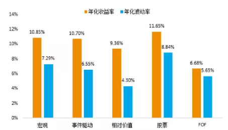 FOF基金在国内财富管理市场的发展前景如何