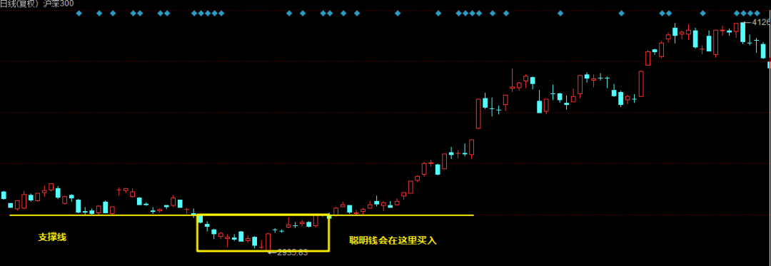 策略研究|SMC聪明钱策略——通过QMT实现T+0 ETF量化策略