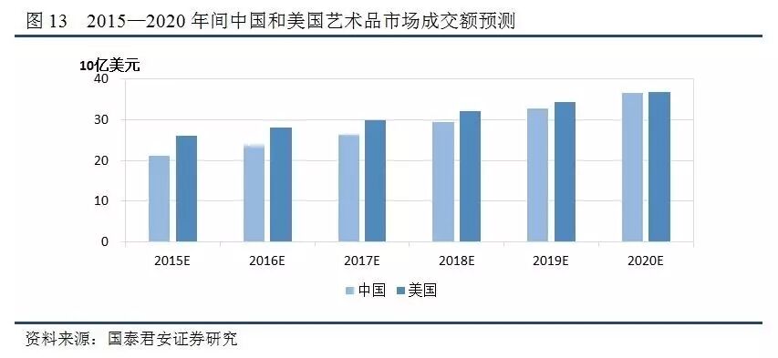 另类投资是中国理财市场的新拓沃土