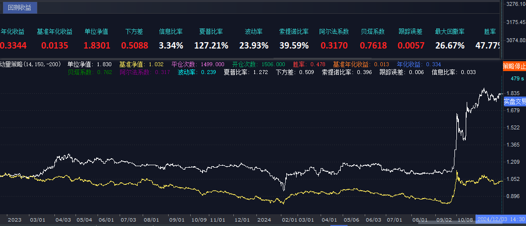 策略研究|中金关于动量因子的研究——通过QMT量化策略复现