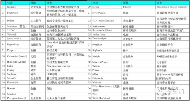 解剖真格基金:真的是最牛天使投资机构吗?