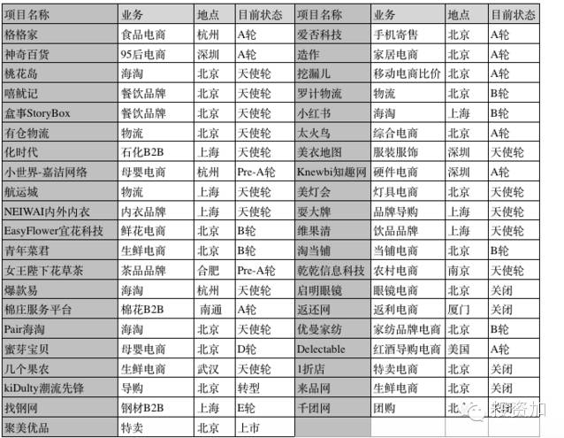 解剖真格基金:真的是最牛天使投资机构吗?