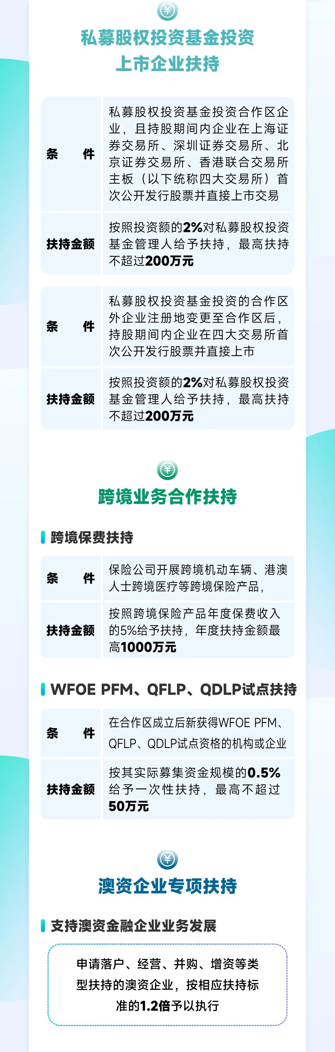 一图读懂横琴促进金融产业发展扶持政策
