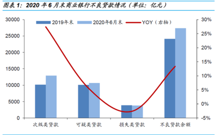 我们可以不需要银行吗？DeFi如何改变传统金融服务