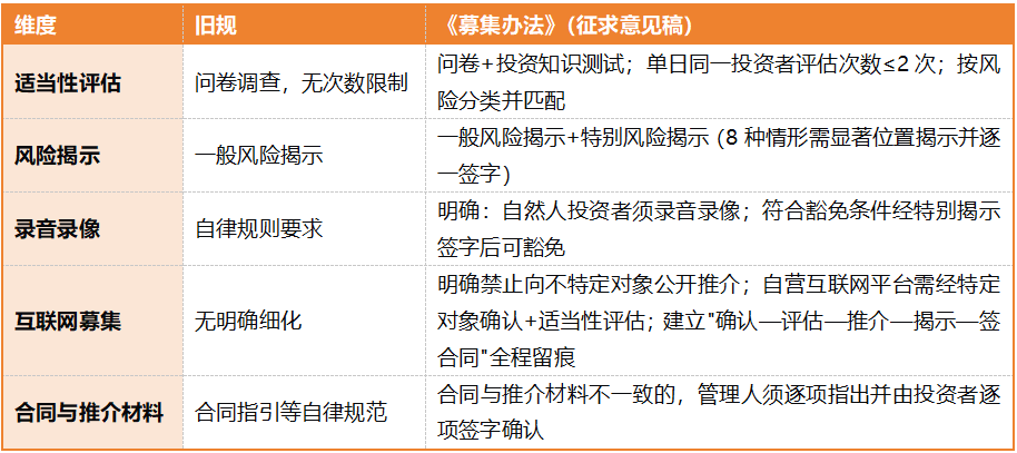 一文解读《私募投资基金募集监督管理办法（征求意见稿）》