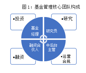 如何在香港设立私募机构及私募基金?