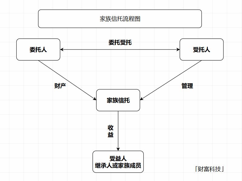 你需要了解的财富传承工具和新的组合