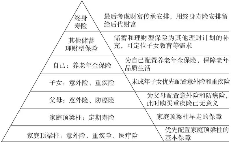 保险购买指南